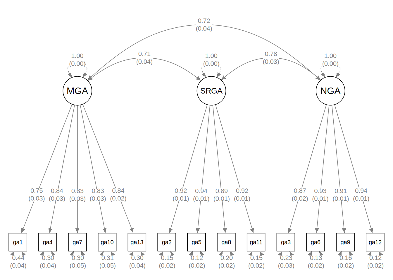 (Bnous) Another Example of Confirmatory Factor Analysis – FED-ETARC SEM ...