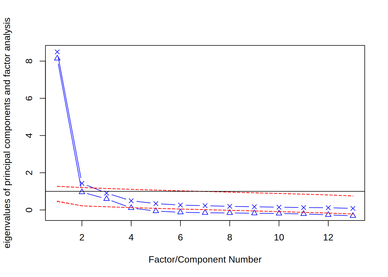 (Bnous) Another Example of Confirmatory Factor Analysis – FED-ETARC SEM ...